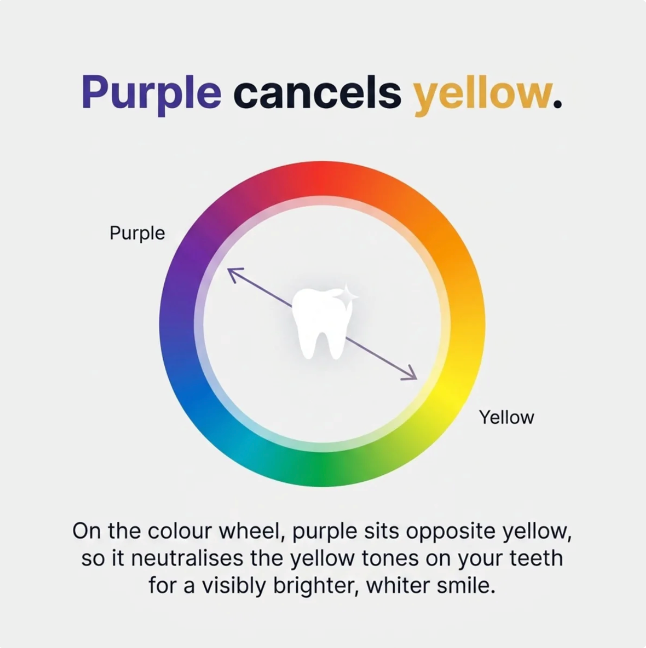 VitaLux Color Correcting Purple Mouthwash